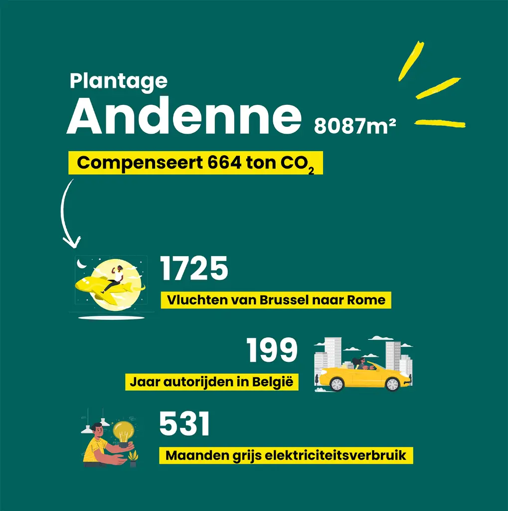 14 - Andenne - in cijfers 2.webp
