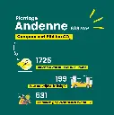 14 - Andenne - in cijfers 2.webp