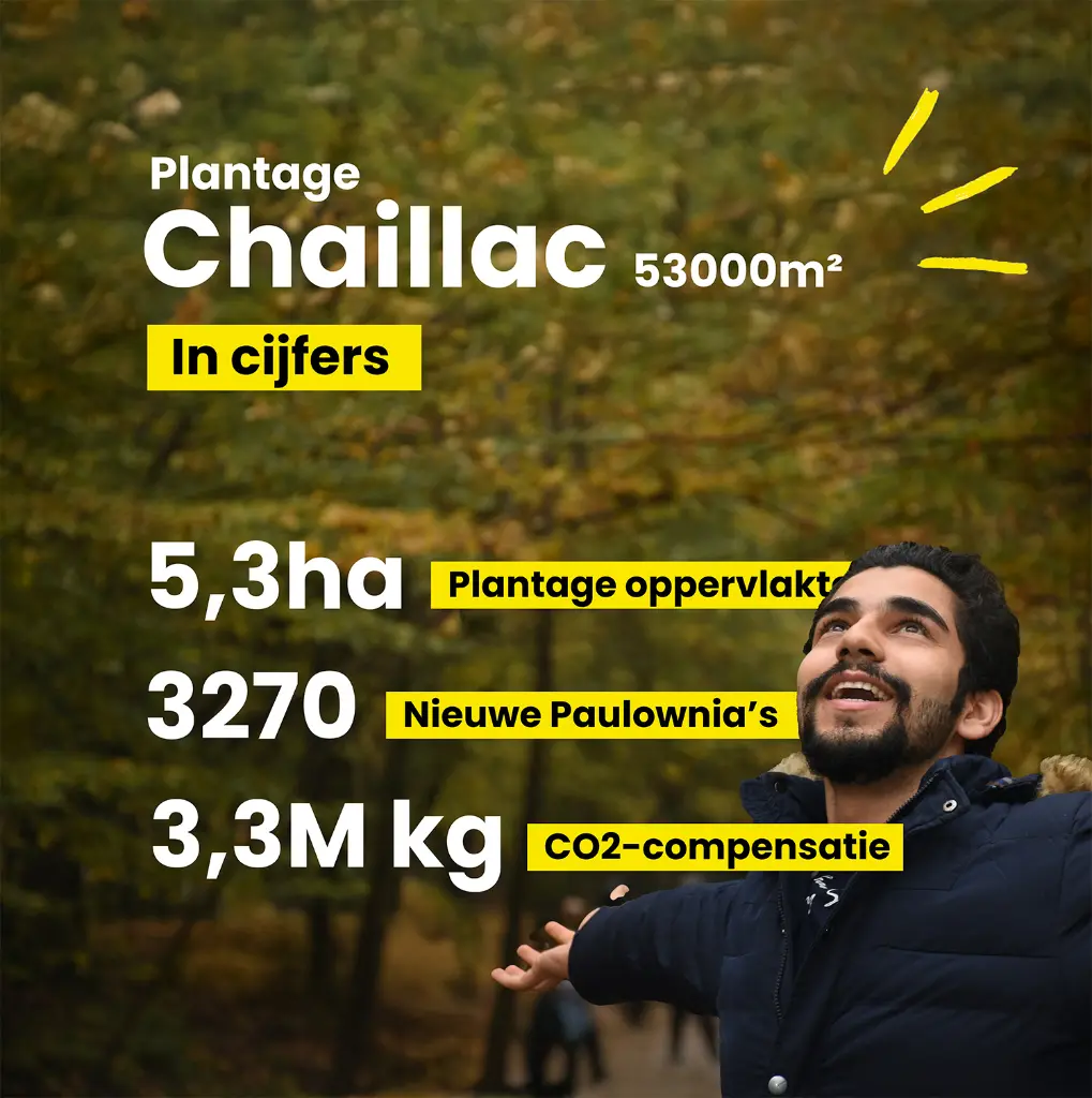 Chaillac 53000 - in cijfers 1.webp