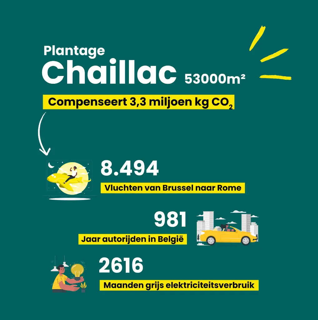 Chaillac 53000 - in cijfers 2.webp