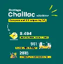 Chaillac 53000 - in cijfers 2.webp
