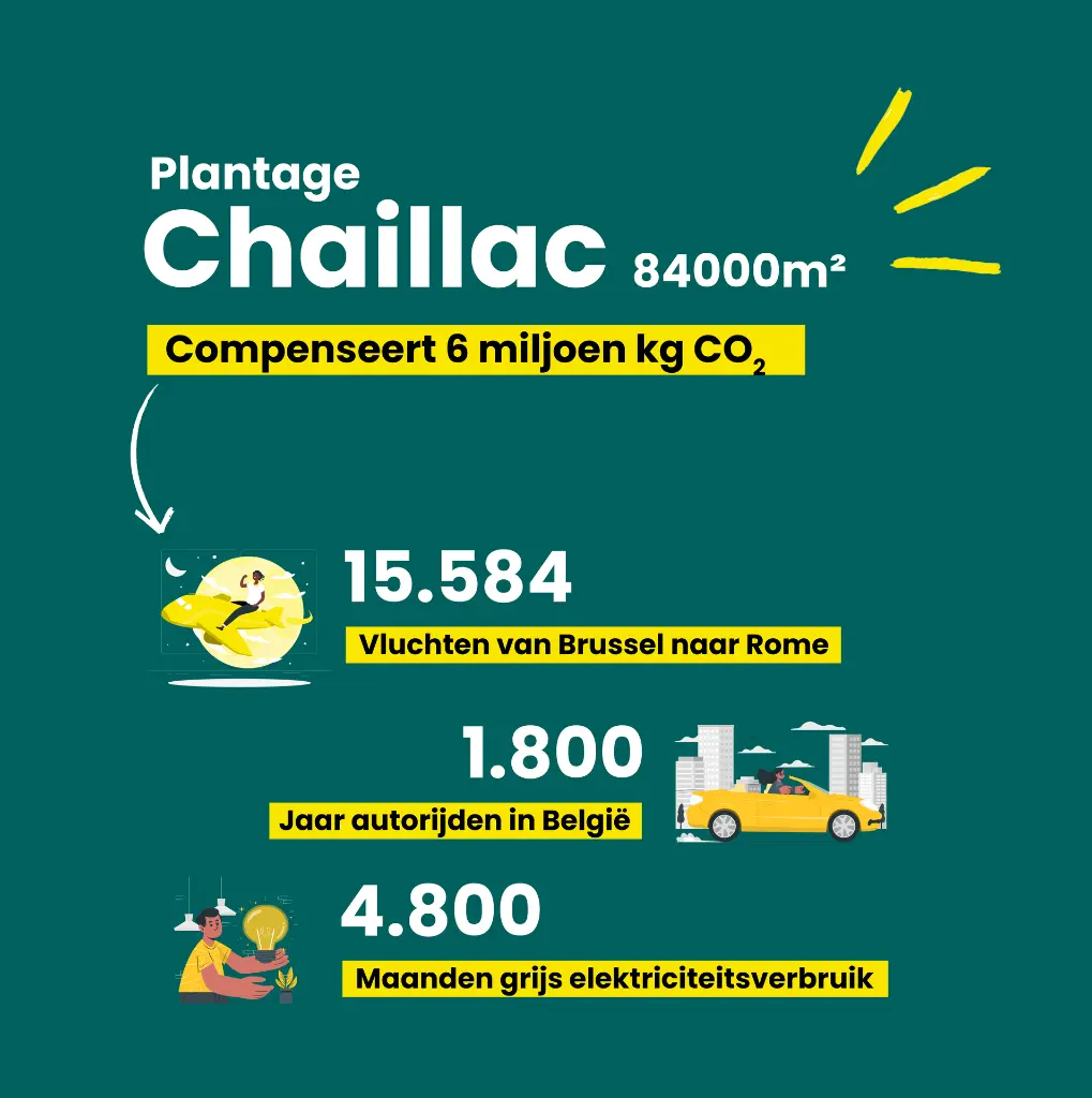 Chaillac 84000 - in cijfers 2.webp